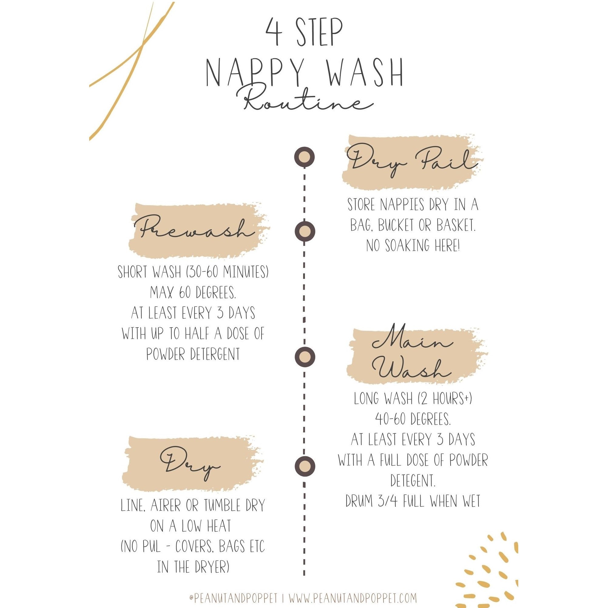 4 step simple cloth nappy wash routine guide (neutral) - step by step guide to washing nappies - Peanut and Poppet UK