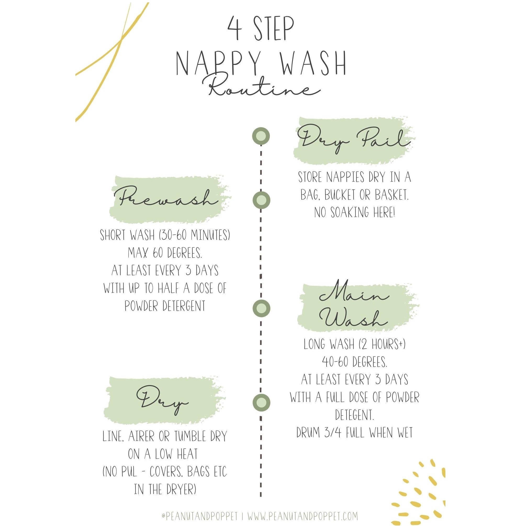 4 step simple cloth nappy wash routine guide (green) - step by step guide to washing nappies - Peanut and Poppet UK