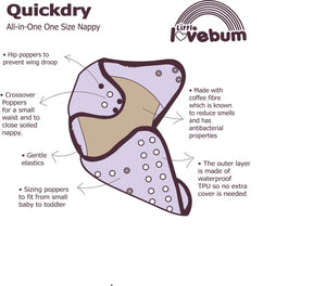 Little Lovebum Quickdry infographic diagram - Cloth Nappies - Peanut and Poppet UK